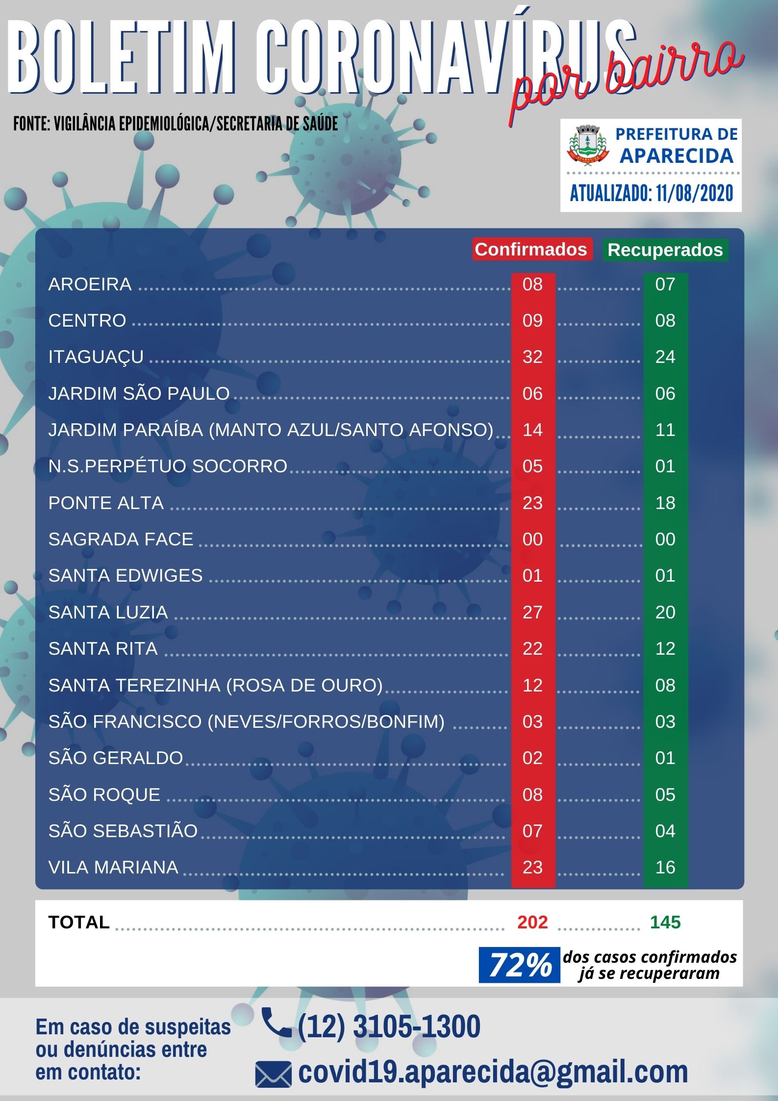 santa luzia santa rita Santa terezinha (ROSA DE OURO) são francisco (NEVES_FORROS_BONFIM) são geraldo são roque são sebastião vila mariana (1)