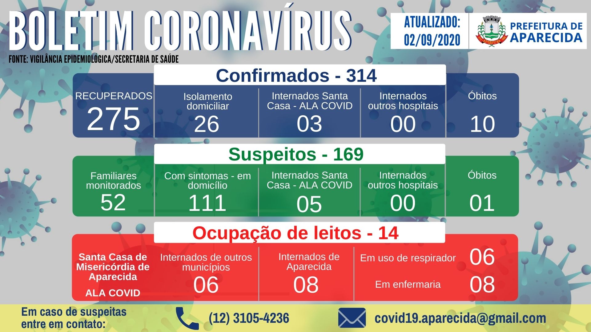 Boletim Coronavírus (10)