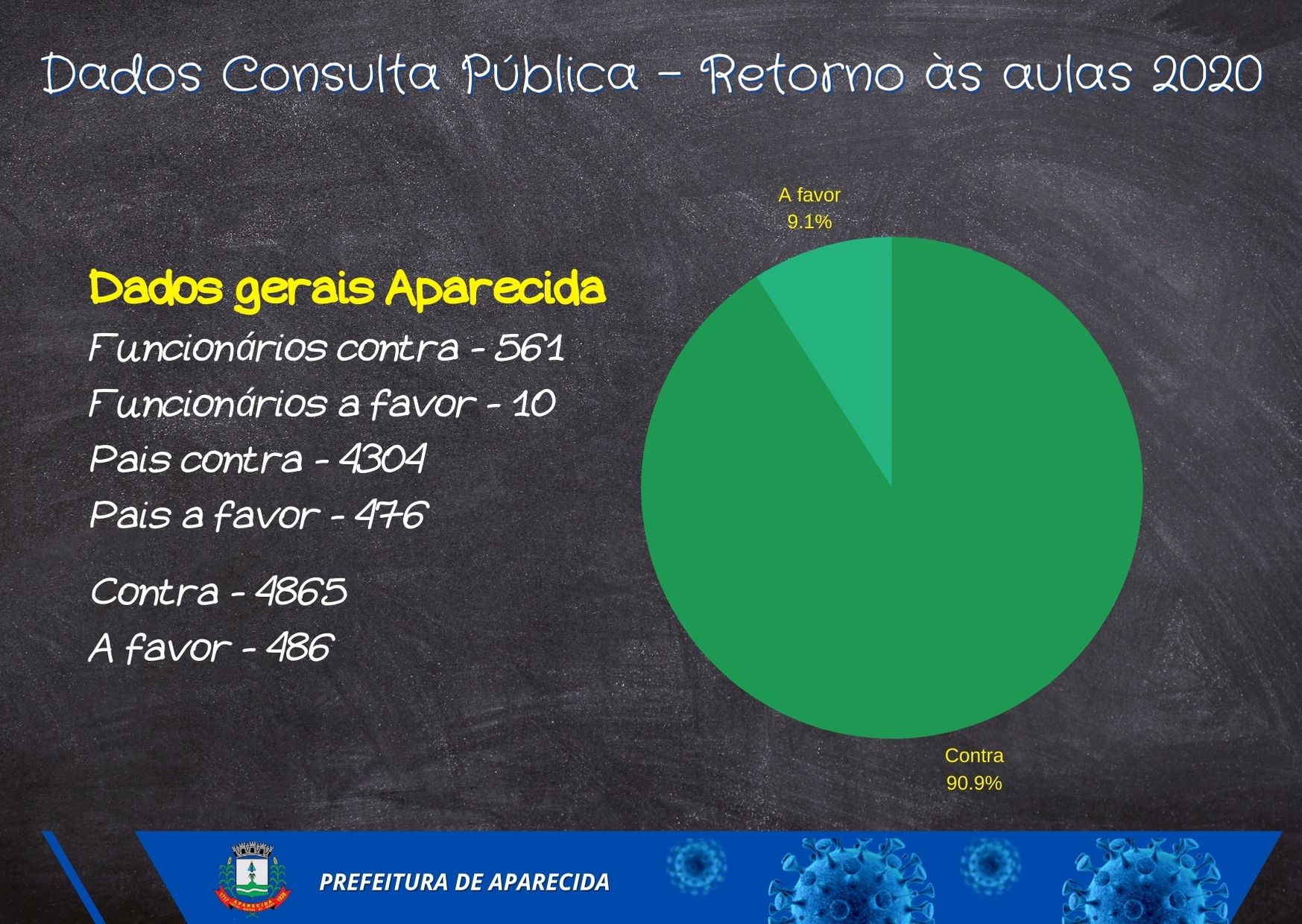 Dados Consulta Pública - Retorno às aulas 2020