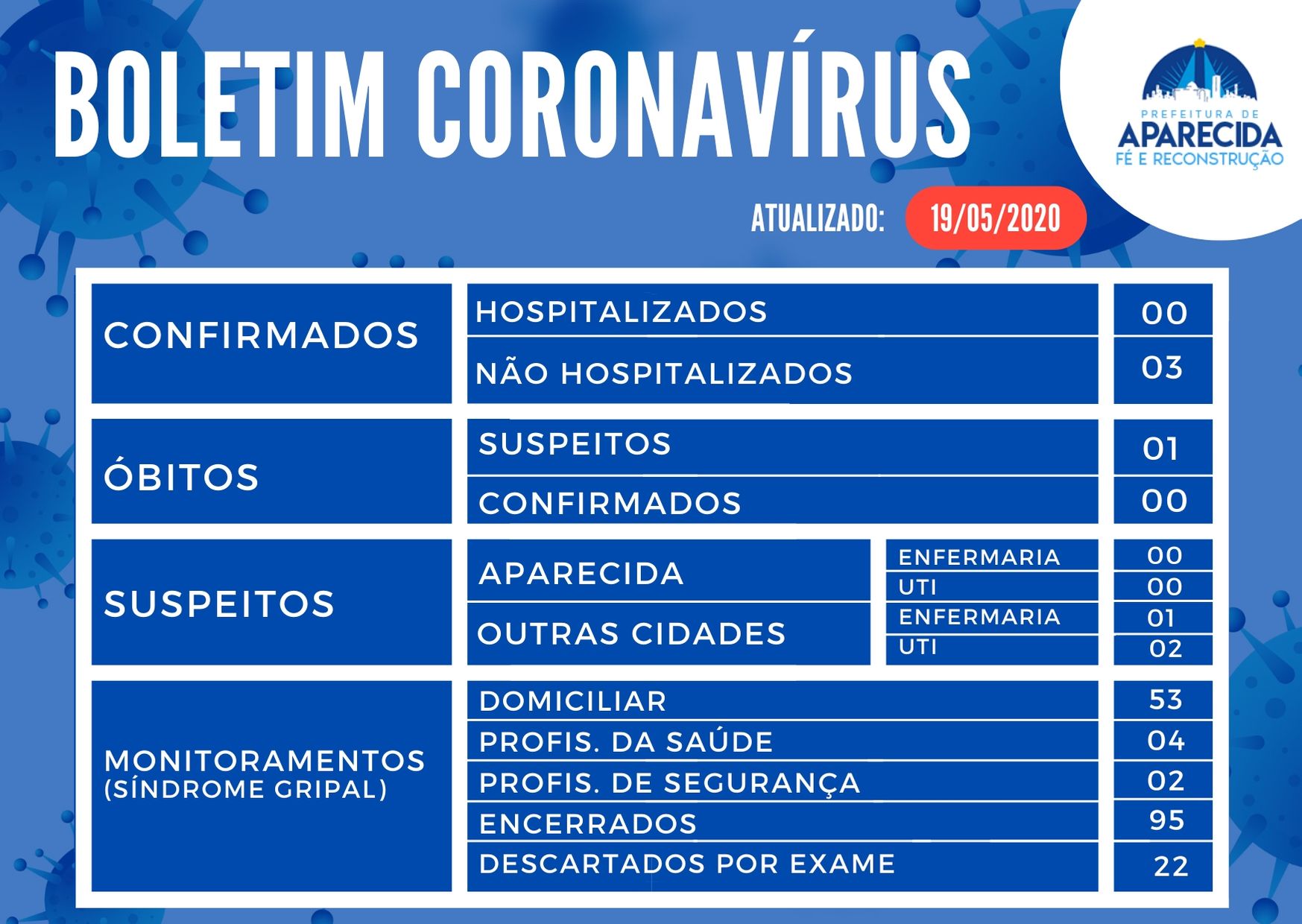 BOLETIM CORONAVÍRUS (4)