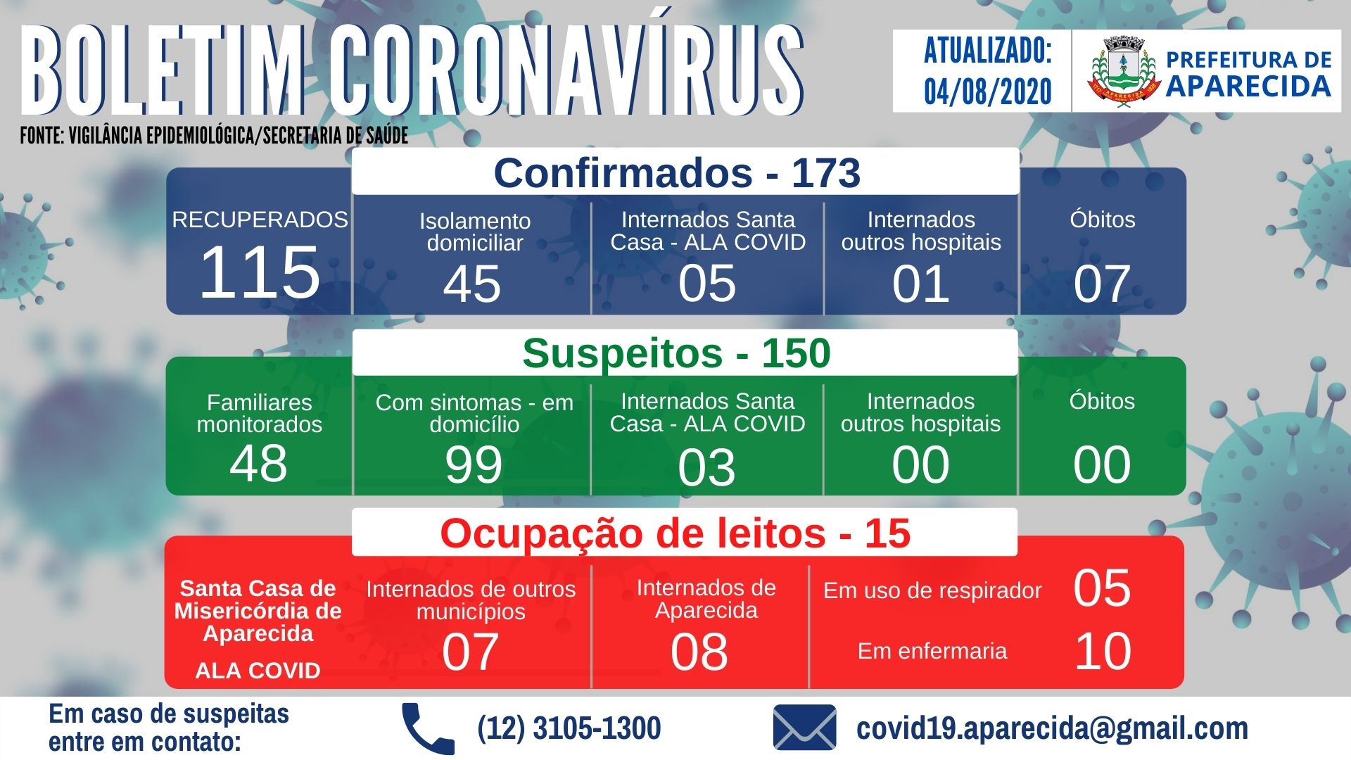 Boletim Coronavírus (2)