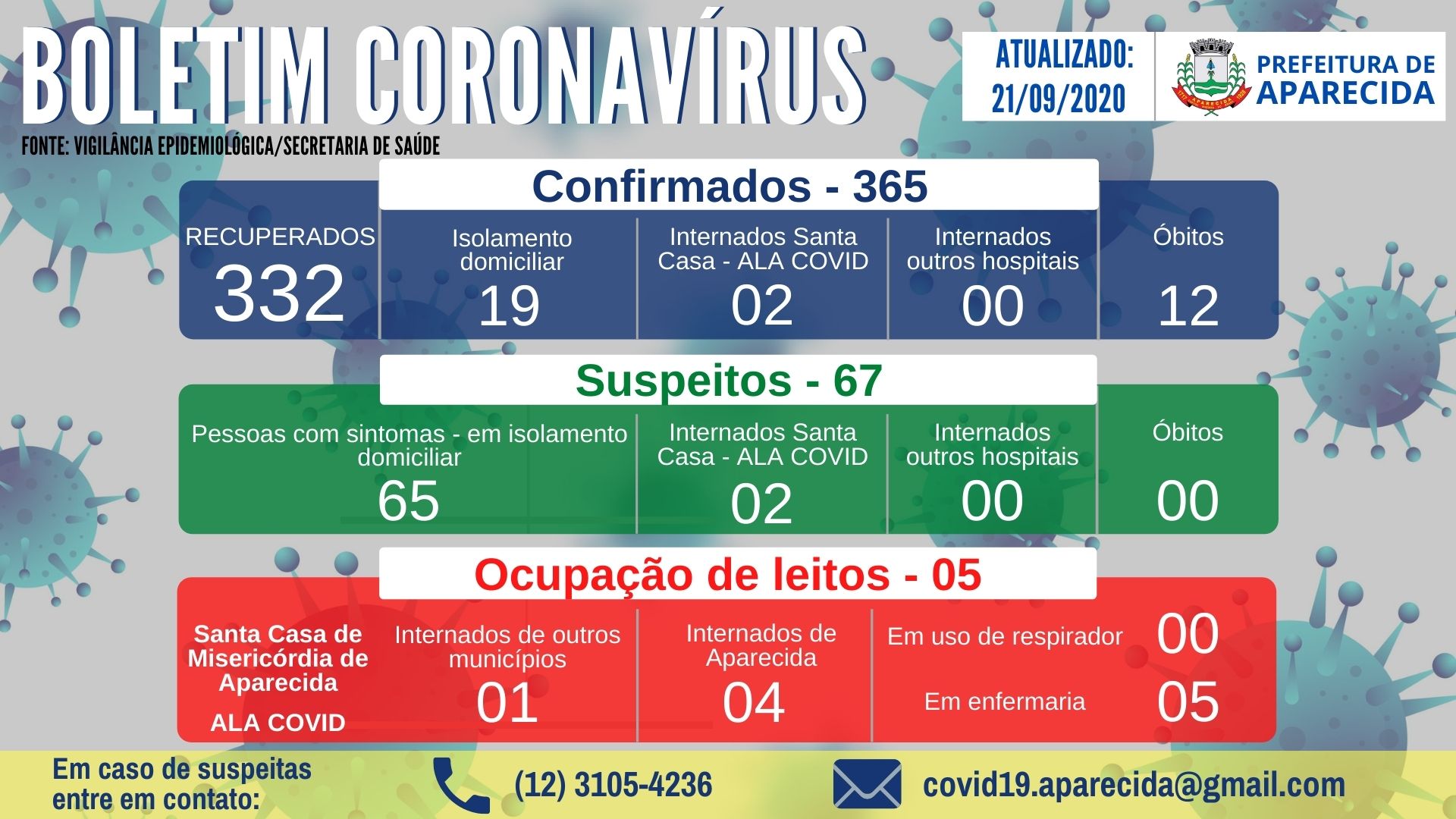 Boletim Coronavírus (3)