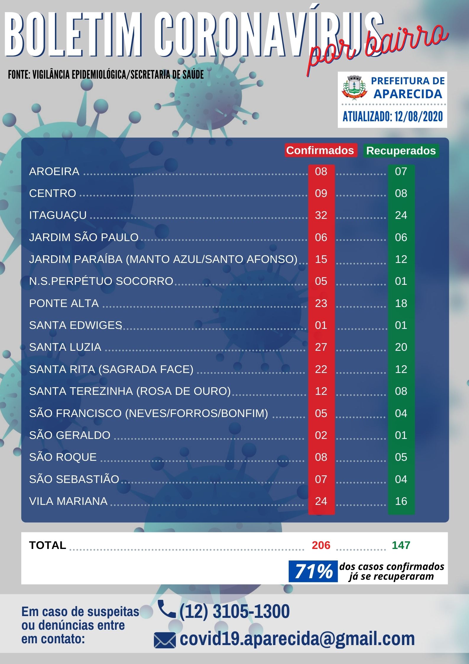 santa luzia santa rita Santa terezinha (ROSA DE OURO) são francisco (NEVES_FORROS_BONFIM) são geraldo são roque são sebastião vila mariana (2)