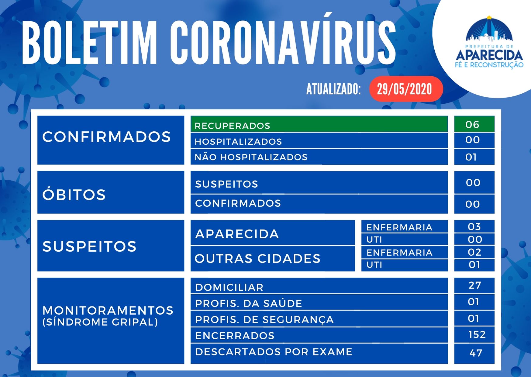 Boletim Coronavírus 29.05 (2)