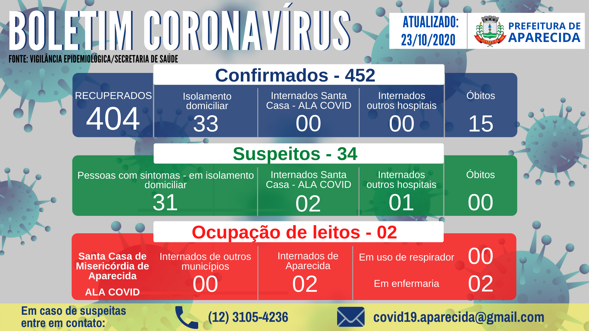 Boletim Coronavírus (5)