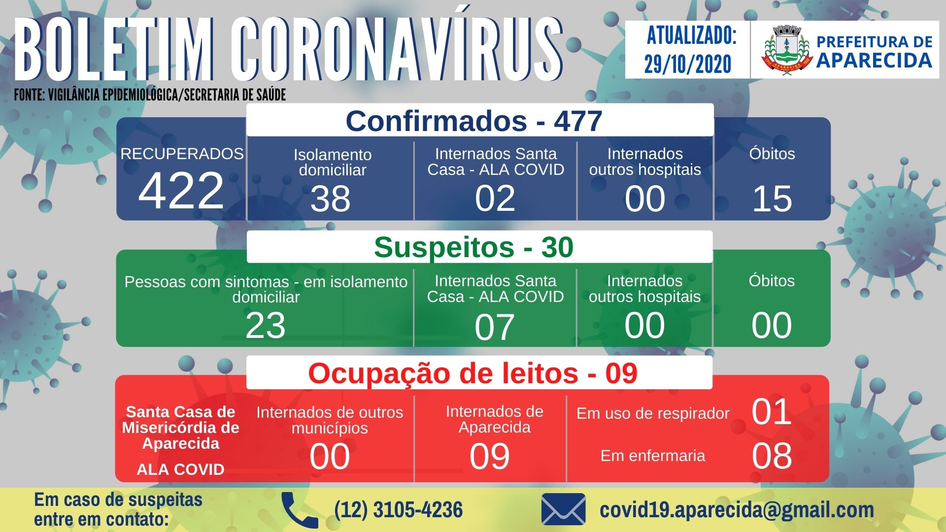 Boletim Coronavírus (4)