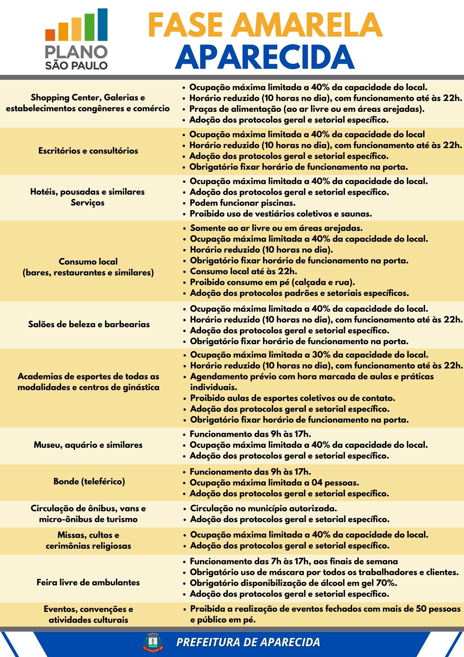 Academias de esportes de todas as modalidades e centros de ginástica