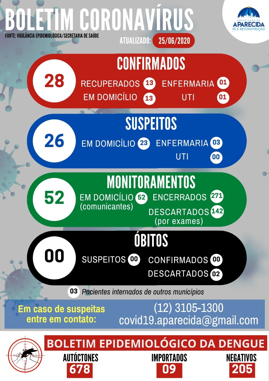 Boletins Epidemiológicos 25.06