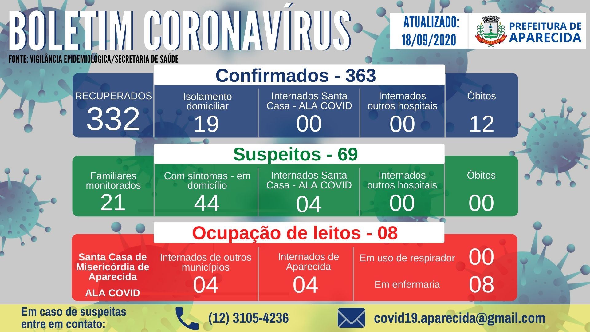 Boletim Coronavírus (1)