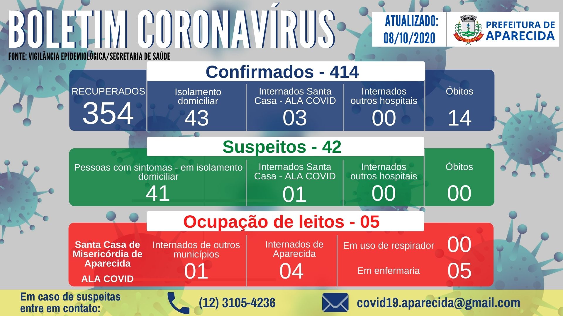 Boletim Coronavírus (14)